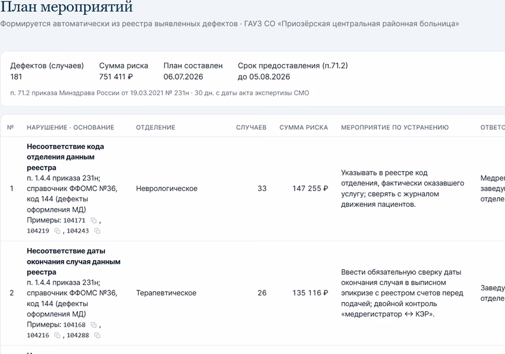 Шаблон плана мероприятий по п. 71.2 приказа 231н