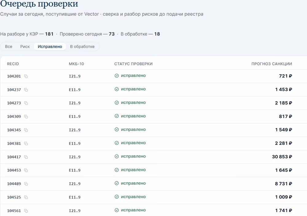 Разбор случая в ActaMed Auditor