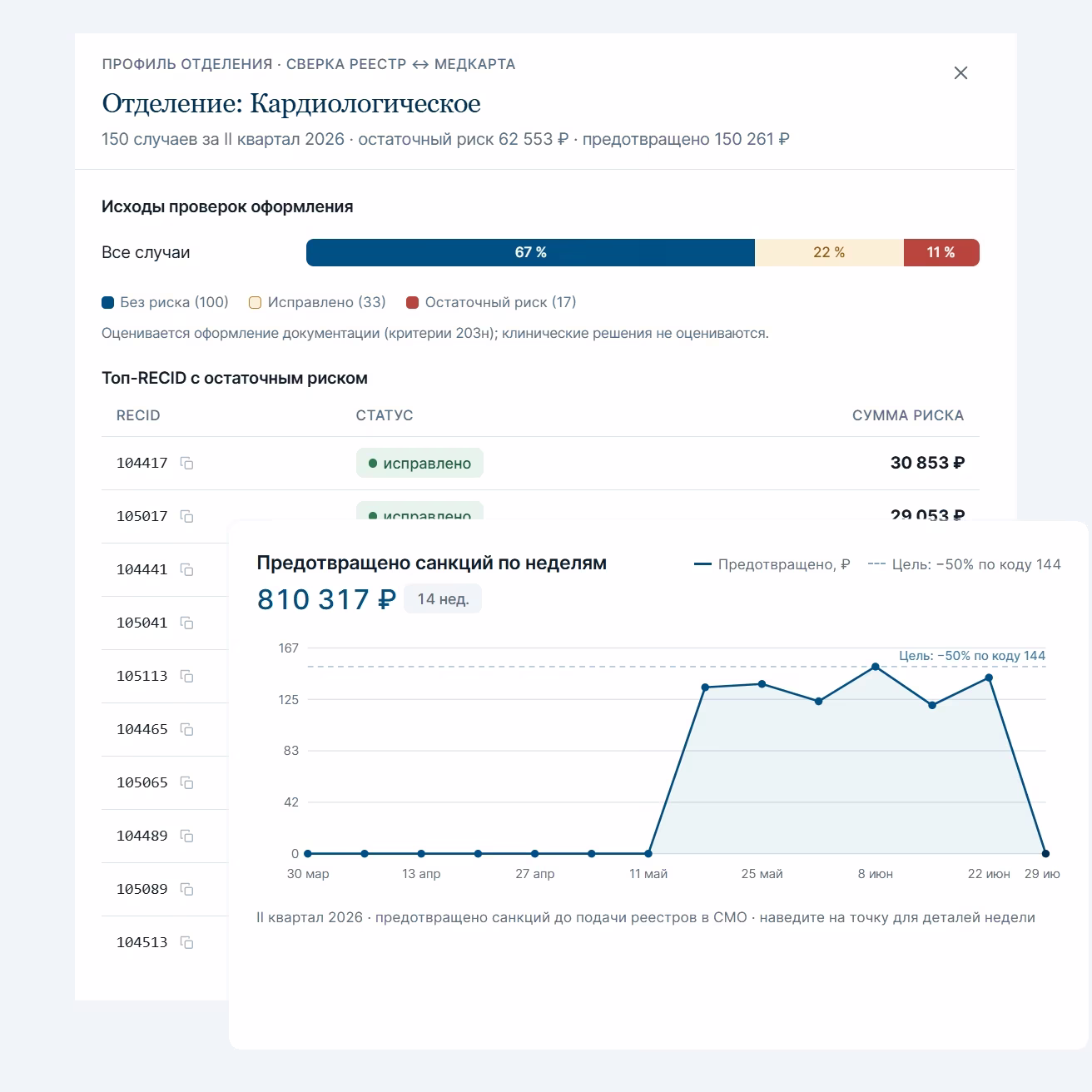 ActaMed Auditor — обзор возможностей продукта