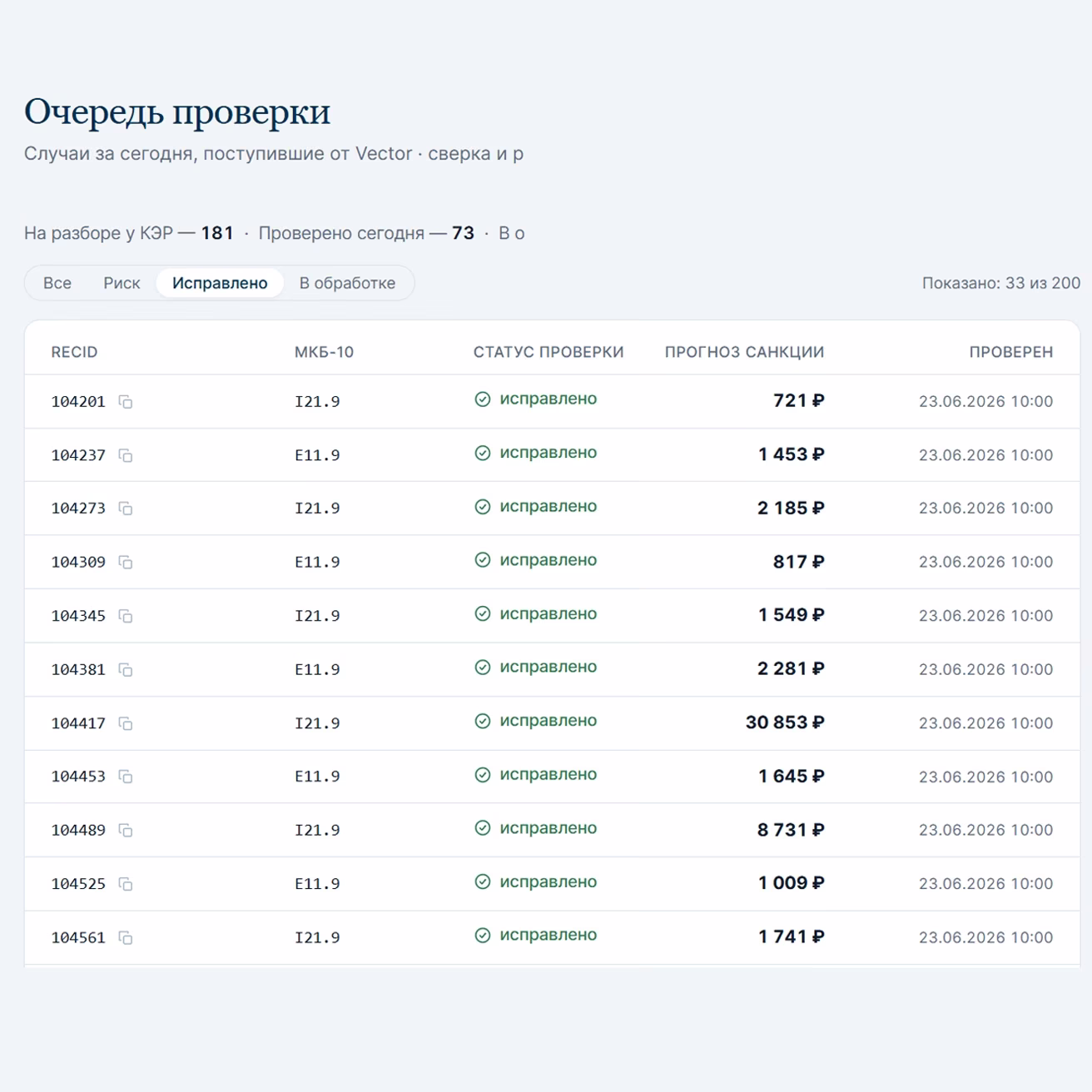 Сводная панель ActaMed Auditor для главврача, зам.КЭР и финотдела